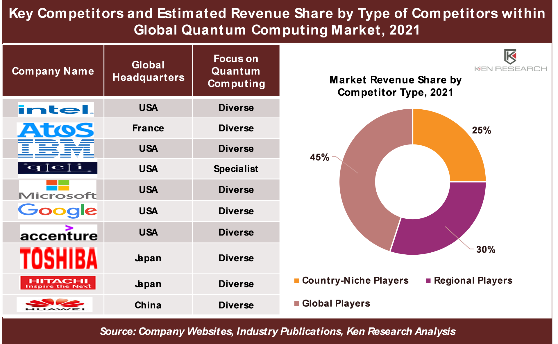 Quantum Devices Market Forecast Top Quantum Computing Market Companies