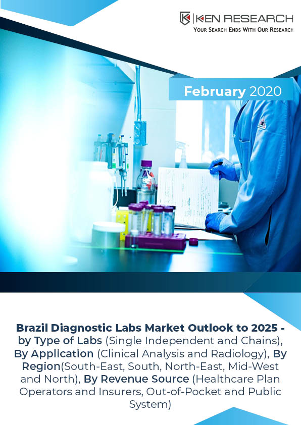Brazil Diagnostic Labs Market
