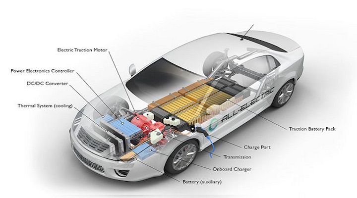 Electric-Vehicle Batteries (EV Batteries) Market