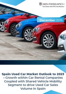 Spain Used Car Market