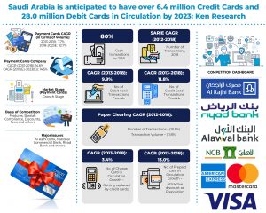 saudi-arabia-cards-and-payments-market