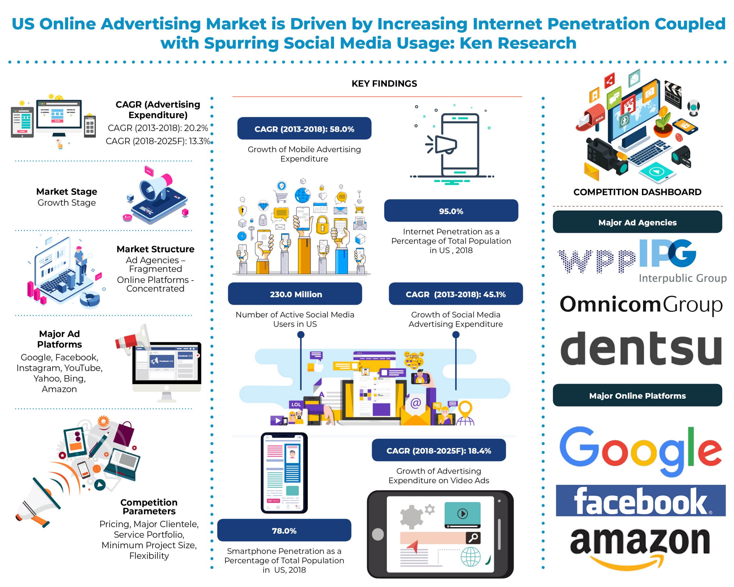us-online-advertising-market