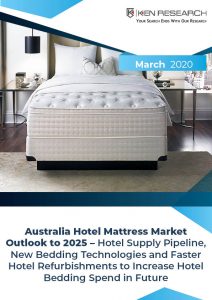Australia Hotel Mattress Market_ Cover Page