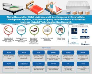 Australia Hotel Mattress Market_Infographic