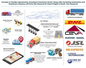 Brazil Road Freight Market