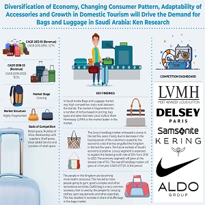 Saudi Arabia Bags and Luggage Market_Infographic