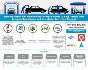 Saudi Arabia Car Servicing