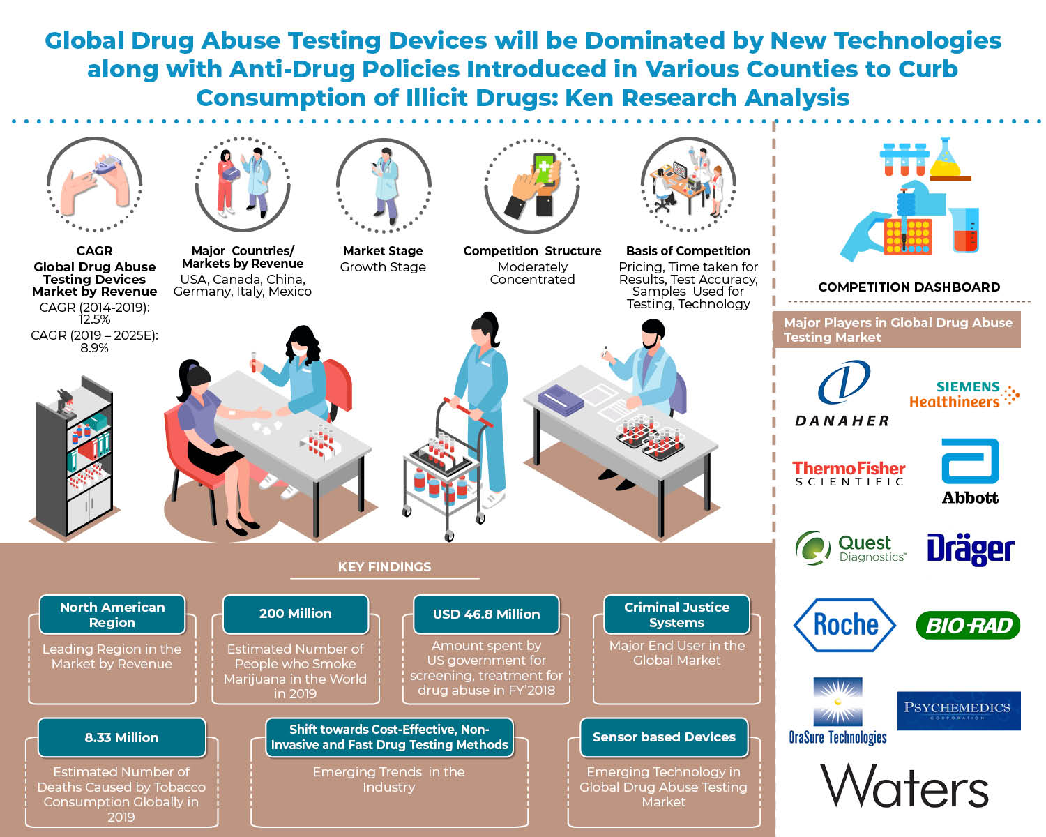 global_drug_abuse_testing_devices_market