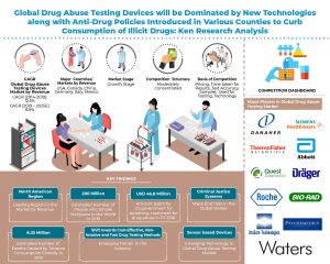 global_drug_abuse_testing_devices_market