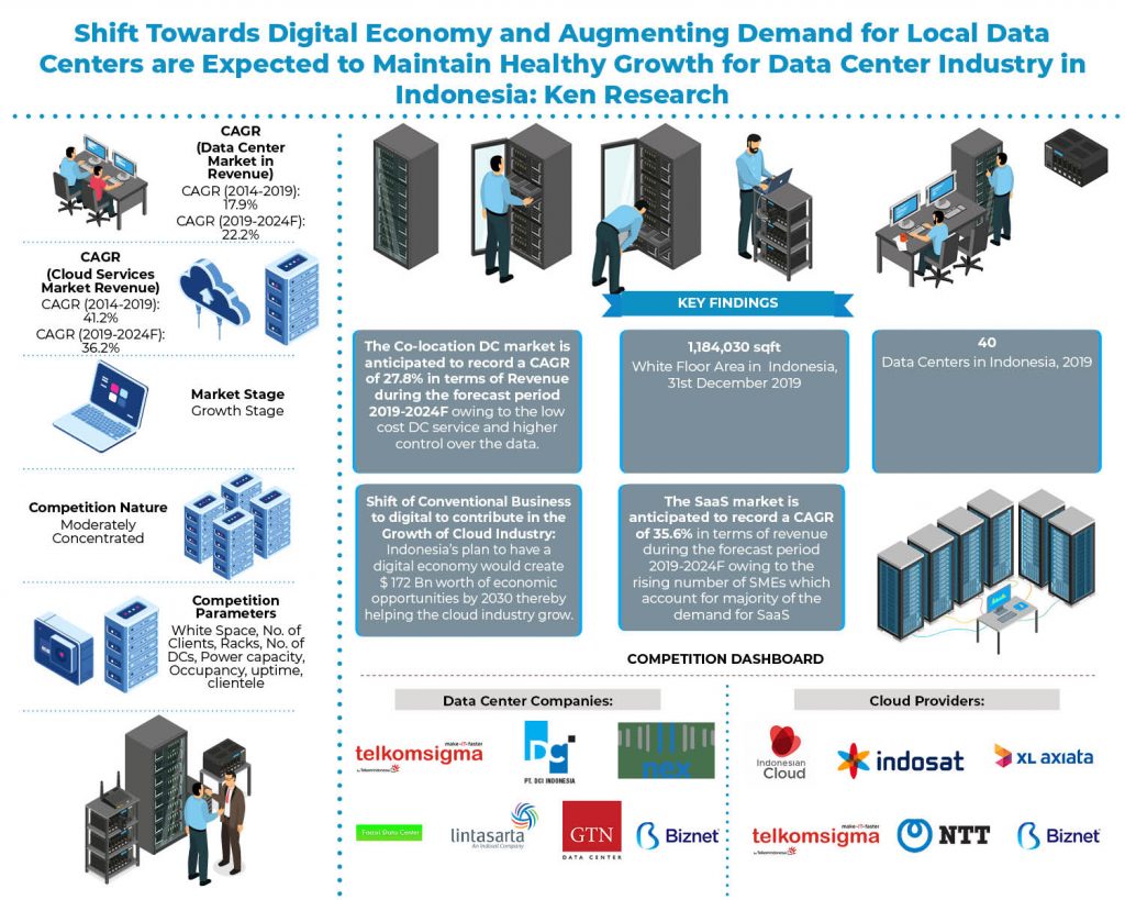 indonesia-data-center-market