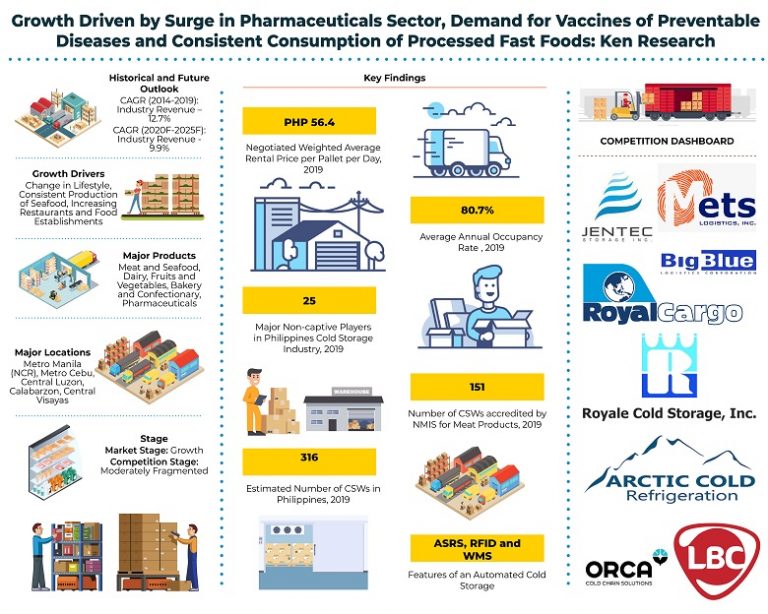 philippines-cold-chain-market