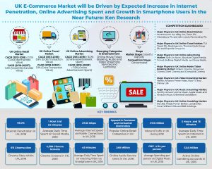 uk_e_commerce_market_infographic