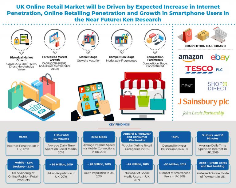 uk_online_retail_market