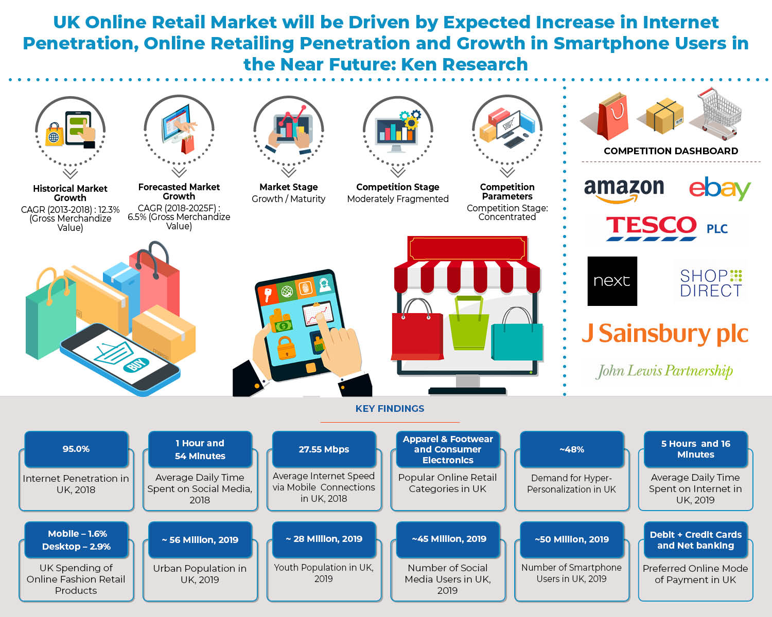 uk_online_retail_market
