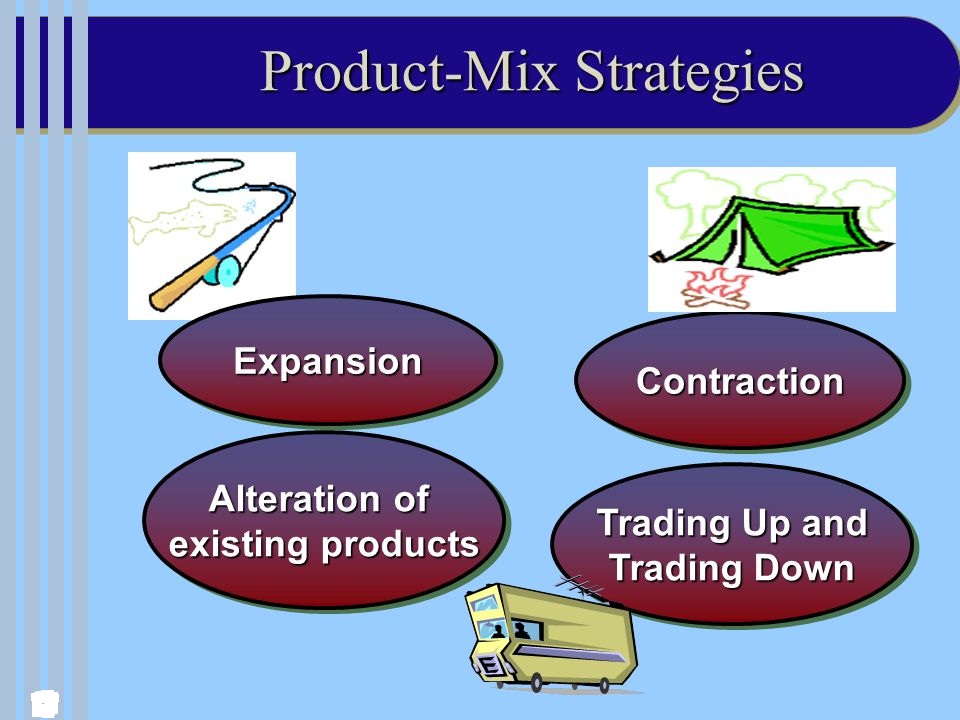 Assessment Of Existing Product Line