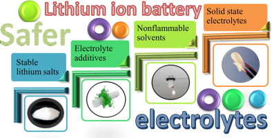 Global lithium Battery Electrolyte Market