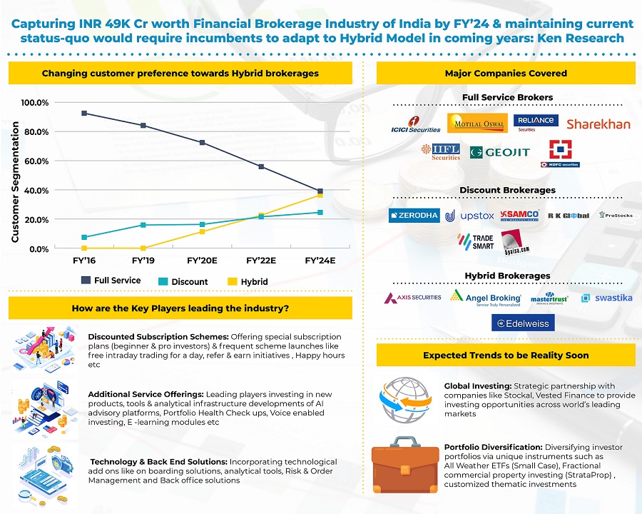 India Financial Brokerage Industry