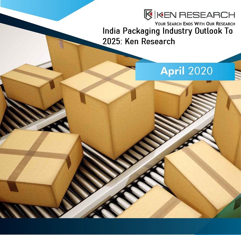 India Packaging Industry