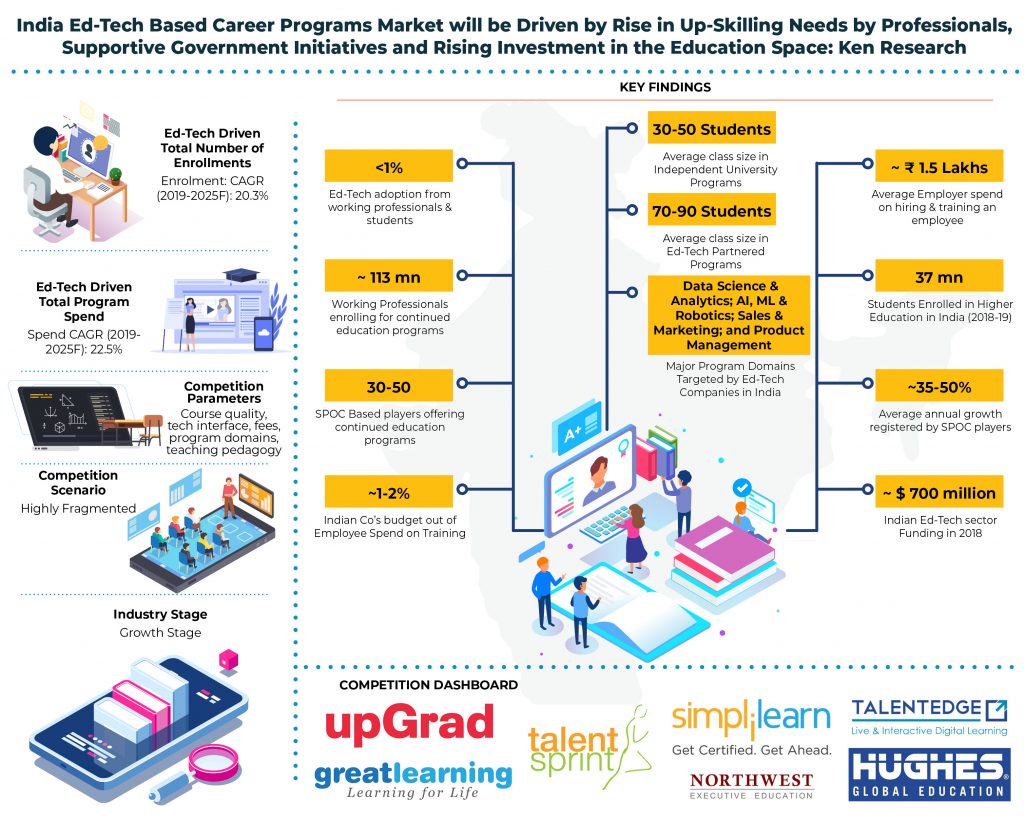 india-ed-tech-driven-career-programs-market