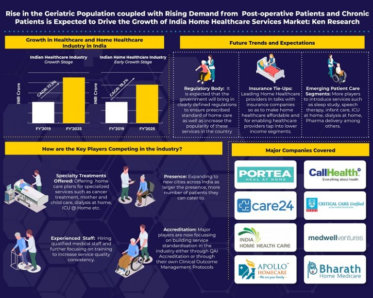 Home Healthcare in India