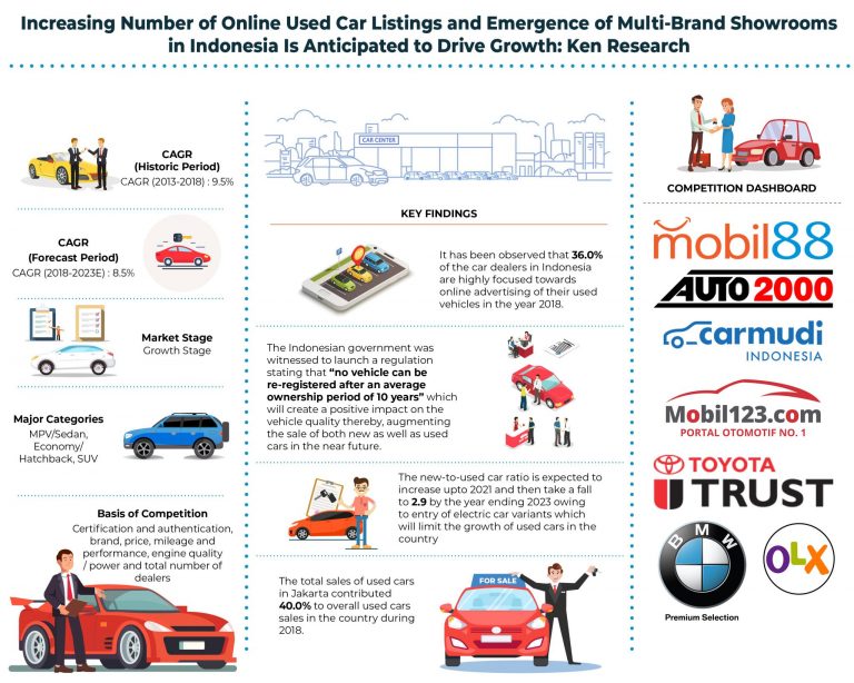 indonesia-used-car-market