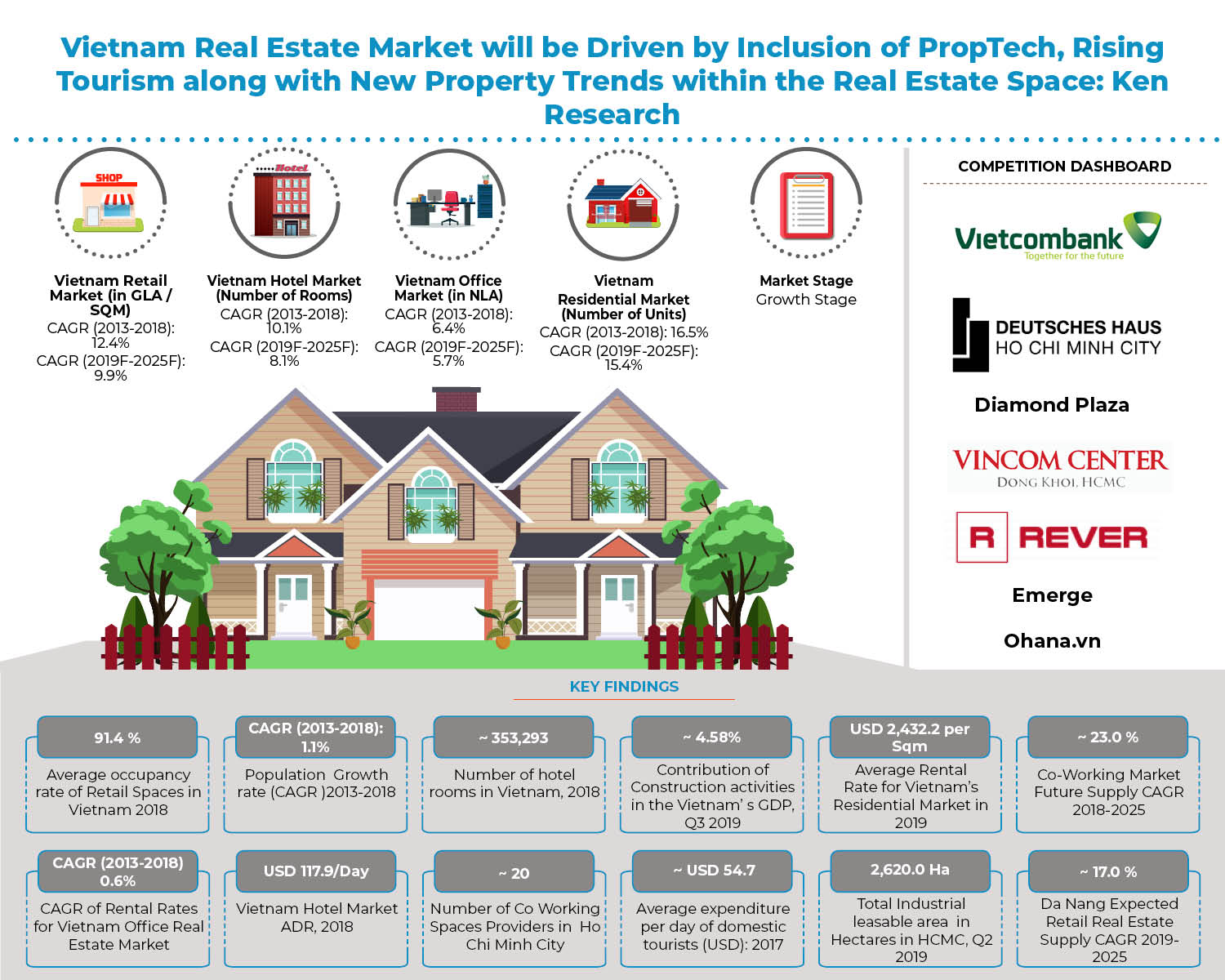 Vietnam Real Estate Market-Infographic