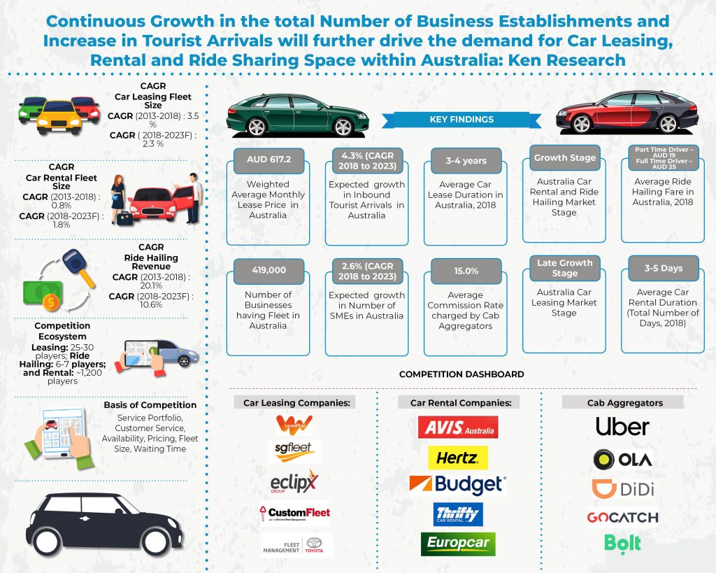 australia-car-leasing-and-rental-market