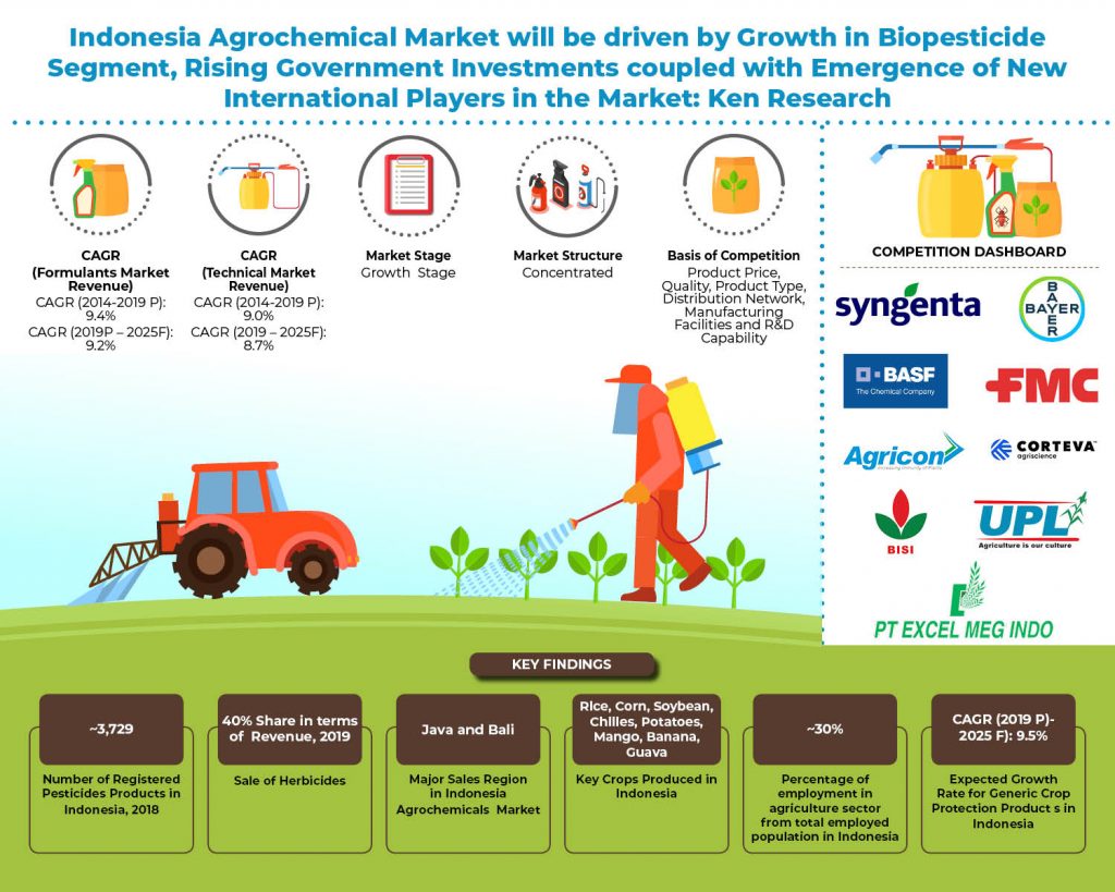 indonesia-agrochemical-market