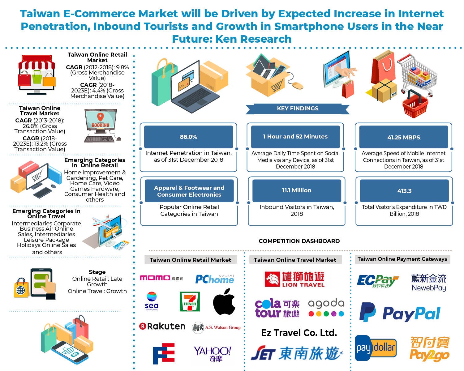 Taiwan-E-Commerce-Market