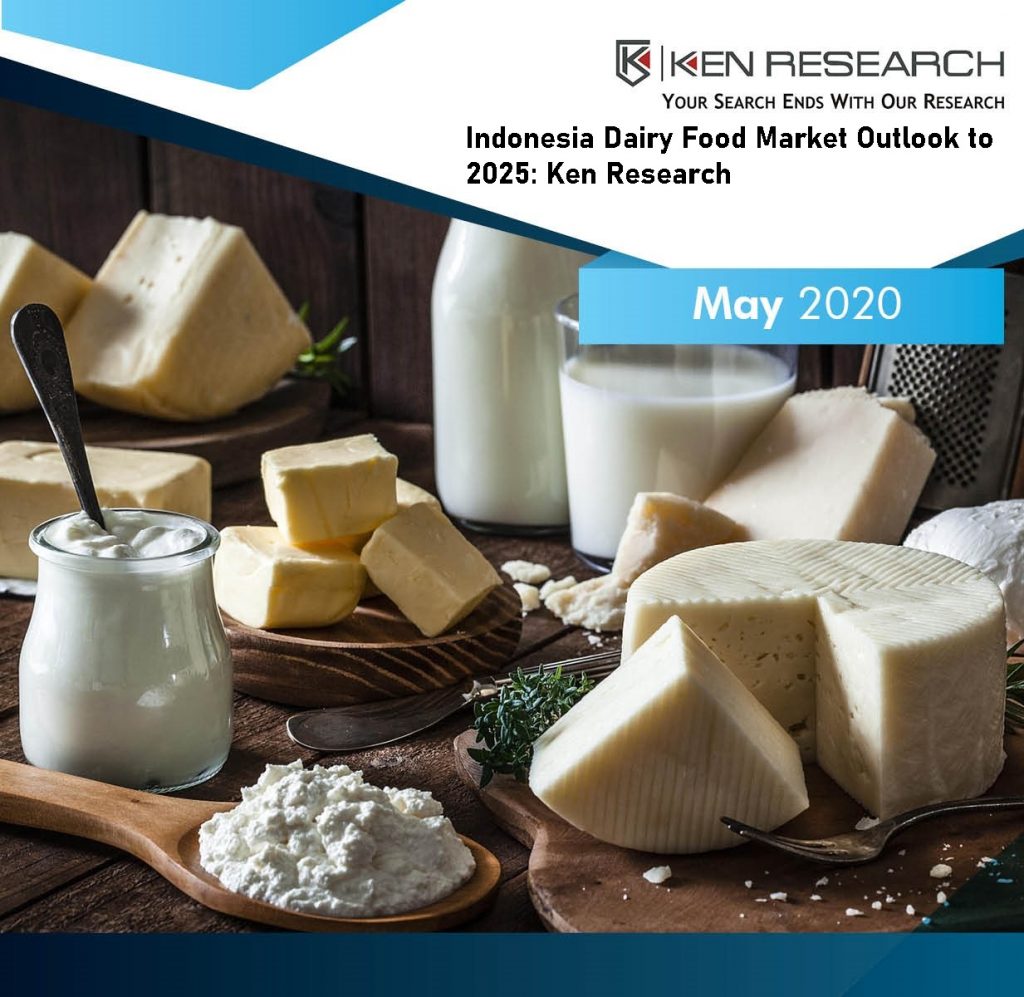 Indonesia Dairy Food Industry Outlook