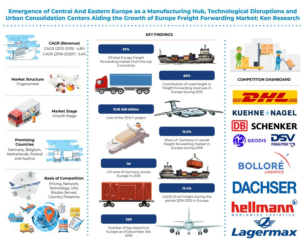 europe-freight-forwarding-market