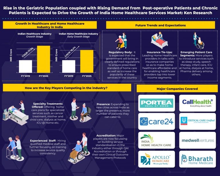 india_home_healthcare_services_market