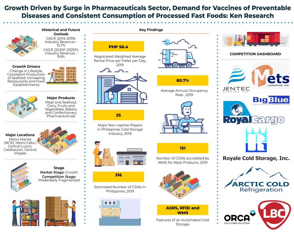 philippines-cold-chain-market