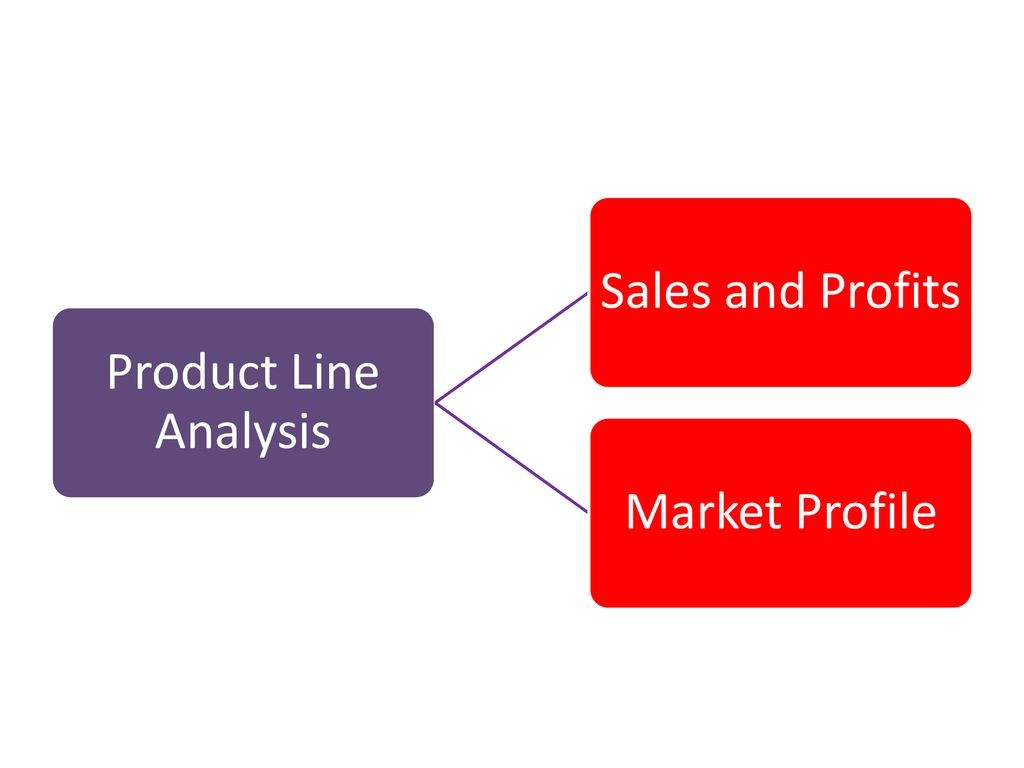 product line analysis