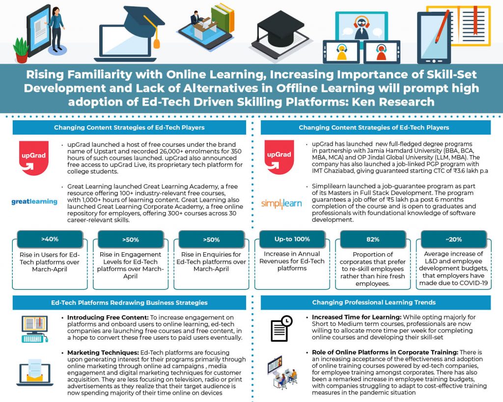 Ed-tech-paradigm-analysis-during-COVID-19