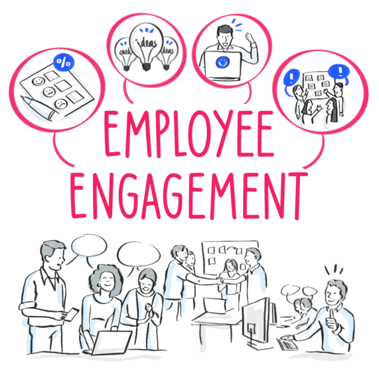Ken Research Employee Engagement Survey