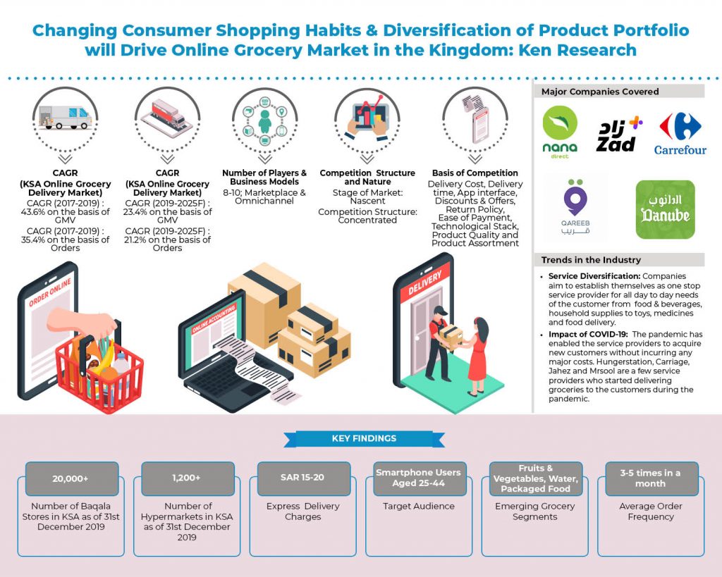 ksa-online-grocery-delivery-market