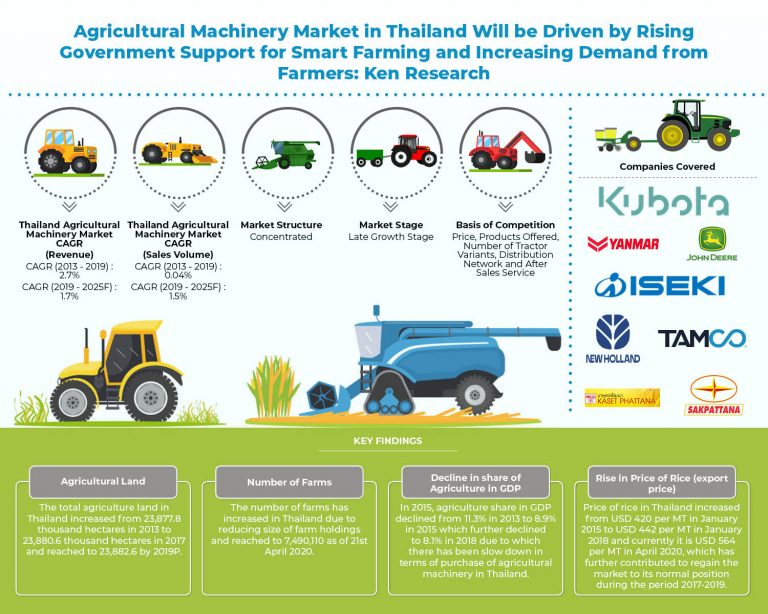 thailand-agricultural-machinery-market