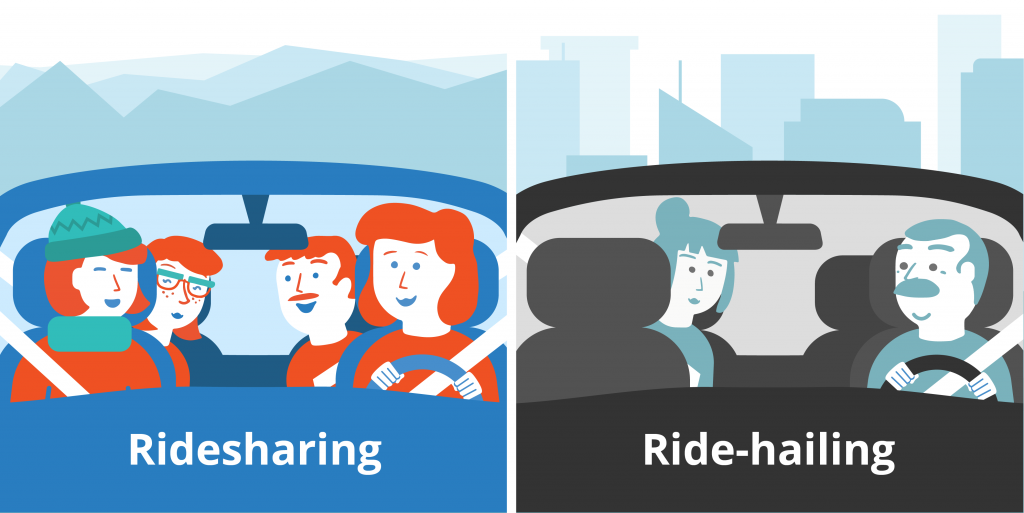 Global Ride-Hailing Market