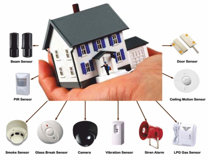 Global Alarm Systems And Equipment Market