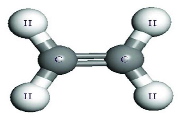 Global Ethylene Market