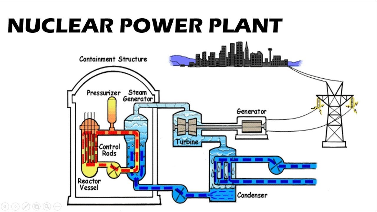 Nuclear Electric Power Generation Market