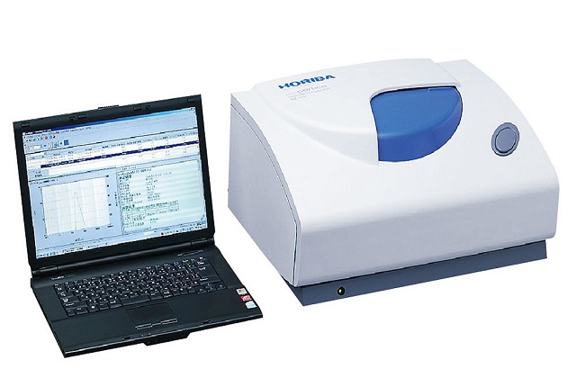 Global Zeta Potential Analyzers Market