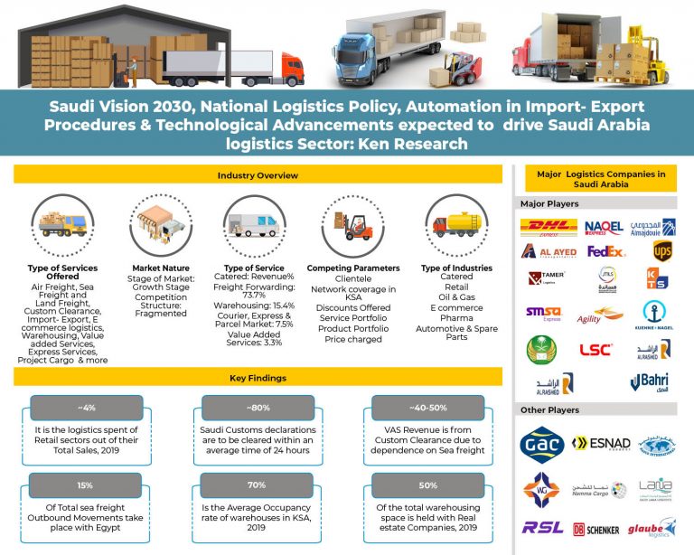 competition-benchmarking-in-ksa-logistics-market