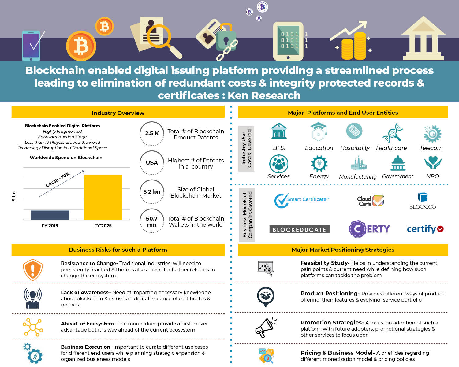 usa-blockchain-platform-infographics