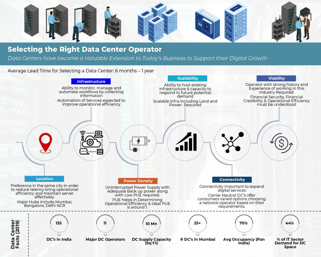 Selecting a Data Center Operator
