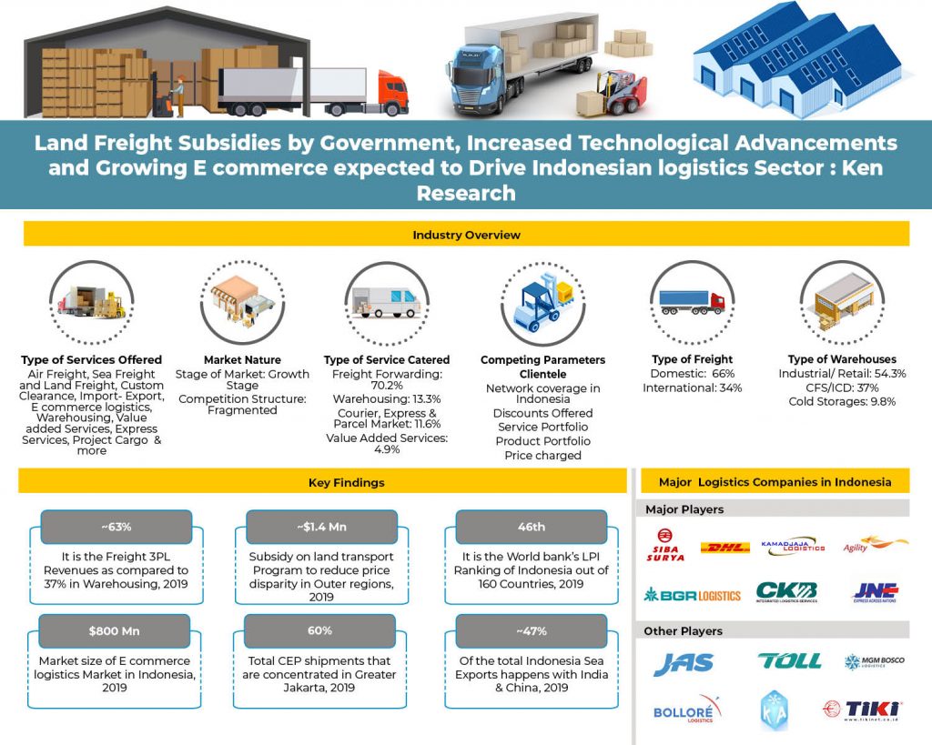 indonesia-logistics-market