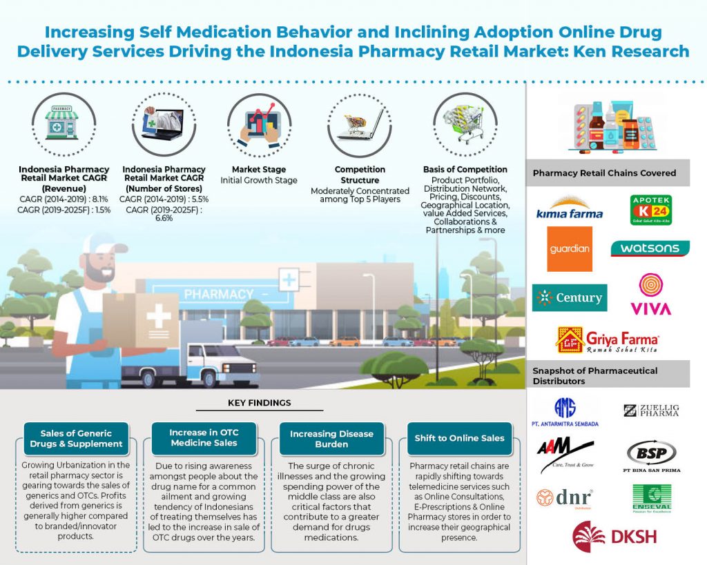 indonesia-pharmacy-retail-market