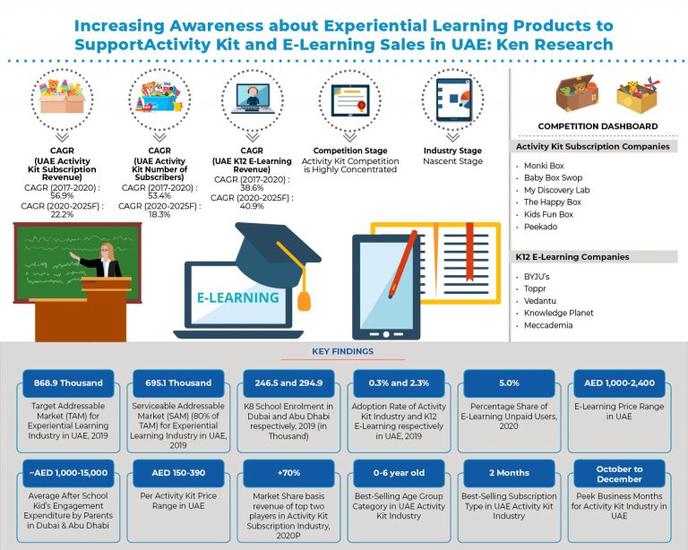 uae-experiential-learning-market