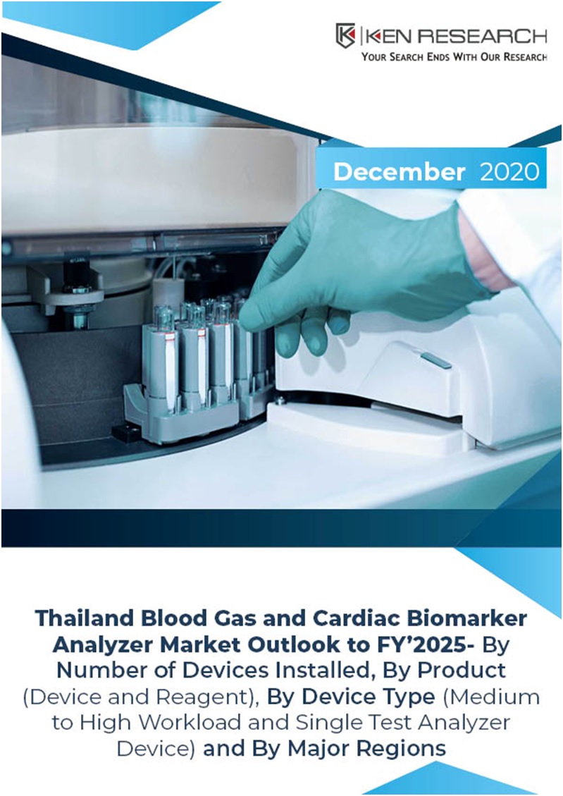 Blood Gas Analyzer Market in Thailand